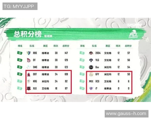 南京足球队在奥运会积分榜上以67分稳居第一名引发热议